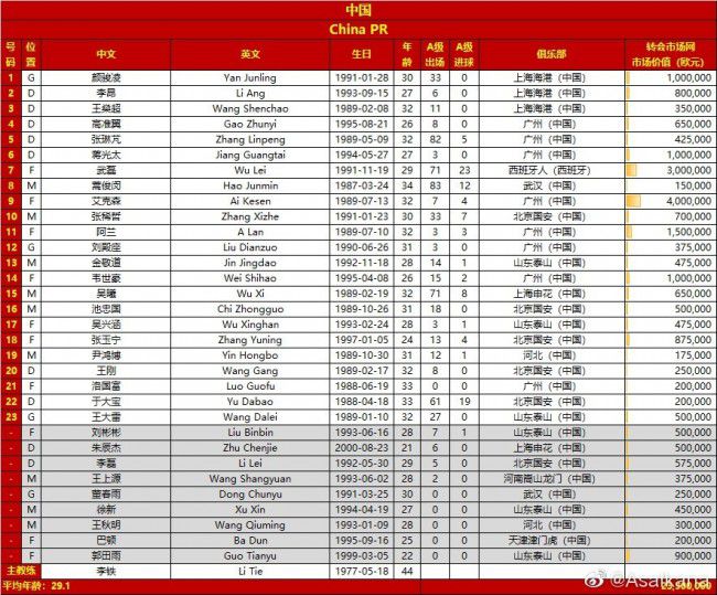 本赛季至今，森林狼在主场以7胜0负保持不败，最近11场比赛，森林狼只输了1场（负于太阳），目前以11胜3负雄踞西区榜首。